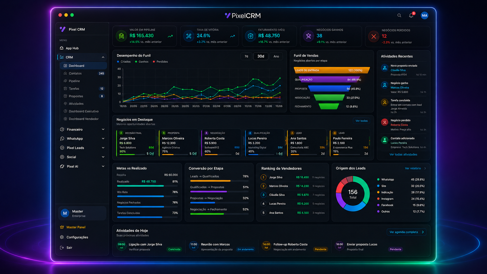 Dashboard do FluxoraHub mostrando o pipeline de vendas em Kanban